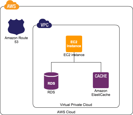 AWSインフラ構成図